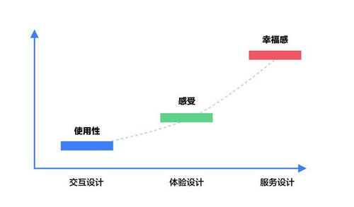 淺談服務設計在B端設計中的應用 從界面到系統的設計服務
