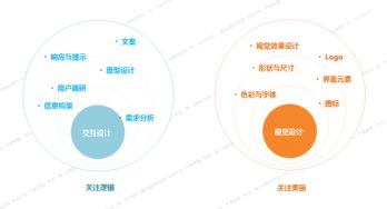 設計服務的演進 從交互設計、產品設計到服務設計的變遷之路